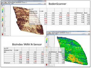 Grundlagen_Planung_Saatmengen